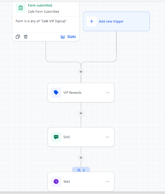 VIP Rewards automation trigger from Cafe VIP Signup form